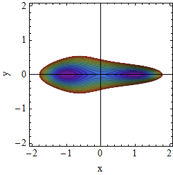 Potential A=0